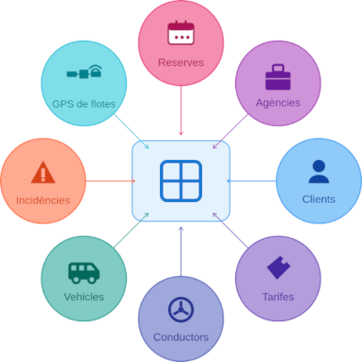 Data management